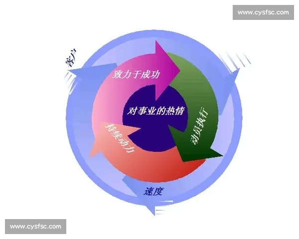掌握主动权，提升个人影响力与决策力的五大关键策略