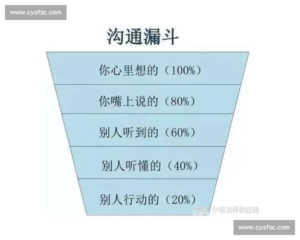 以团队协作为核心打造高效沟通与协同工作的实践策略