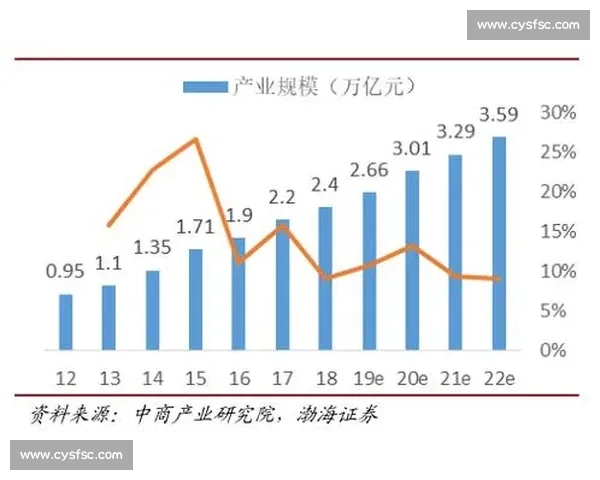 体育产业经济发展模式与市场价值提升策略研究与分析